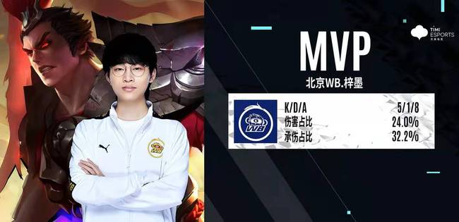 掘与培养年 掘与培养年