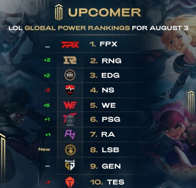 国家队增加 国家队增加